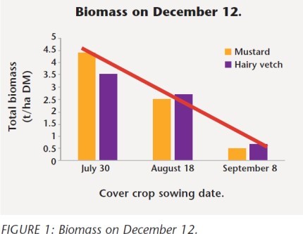 fig 1 biomass on december 12