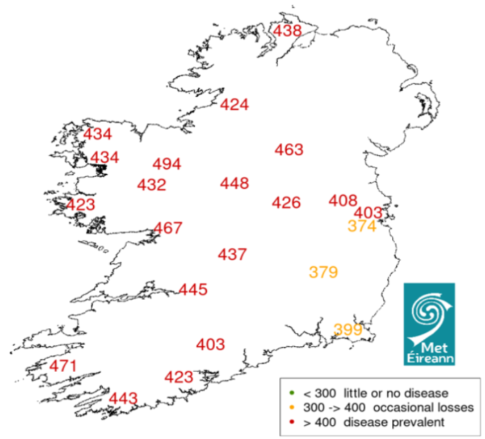 Ollerenshaw Summer Index values 2023