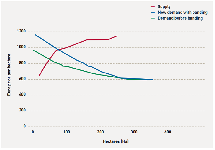 Farm accident types 2001-2022