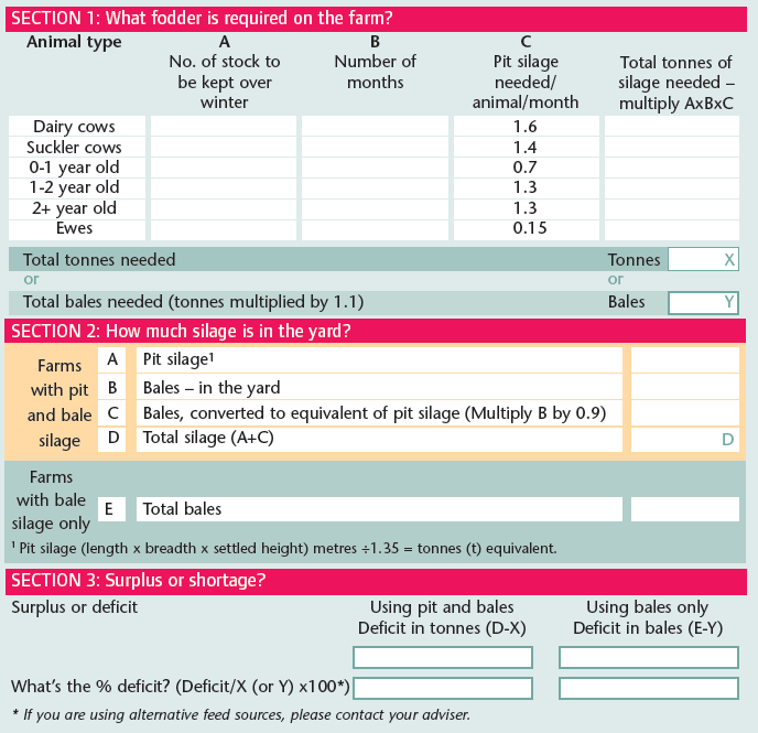 fodder budgeting worksheet