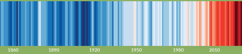 Diagram of global temperature change (1850 to present)