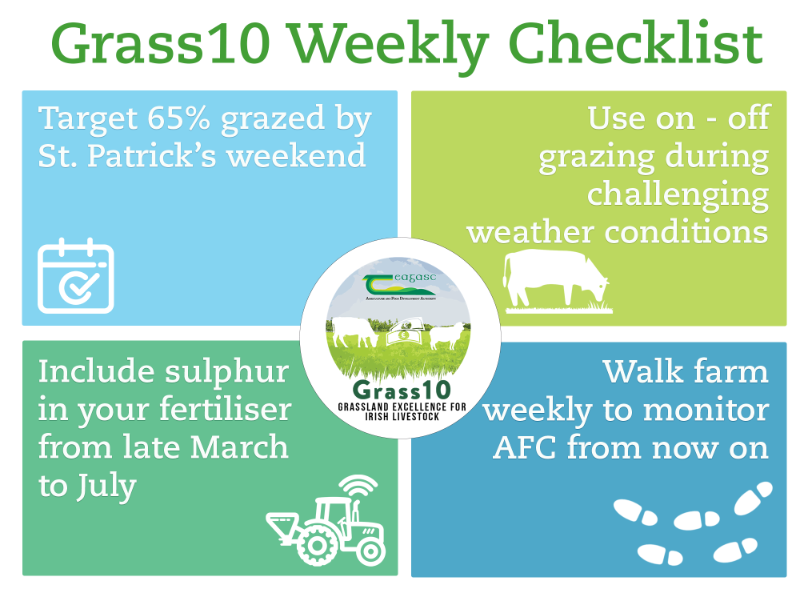 grass 10 checklist 14 march 23