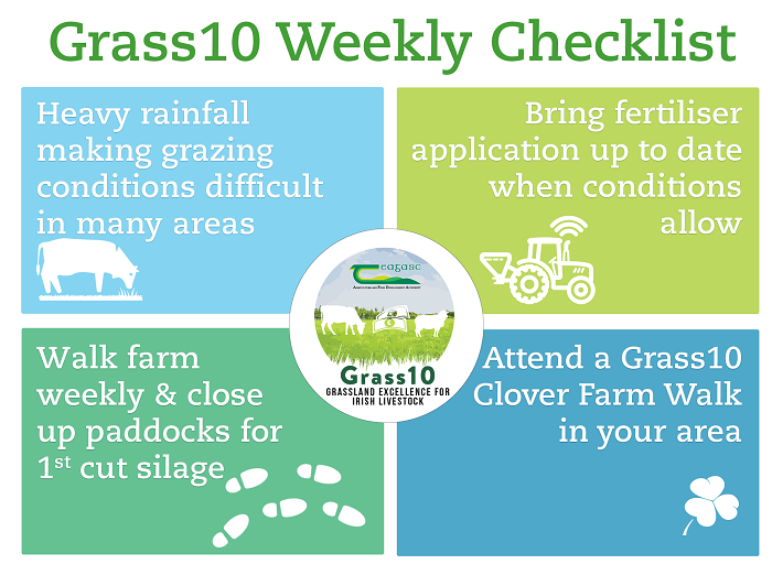 Grass10: Heavy rainfall making grazing conditions difficult