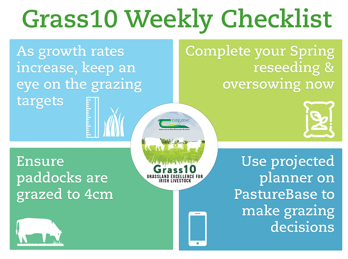 Grass10: Watch grazing targets as growth rates increase