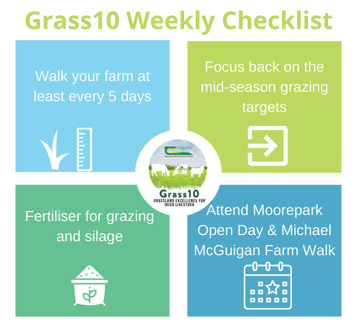 Grass10: Refocus on mid-season grazing targets