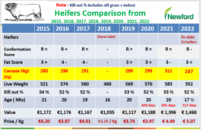 heifers comparison form newford