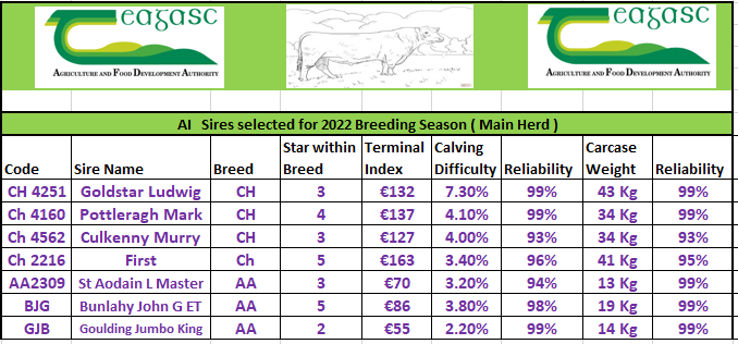 list of sire used for the breeding season in spring 2022