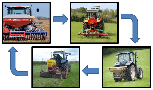 methods of over sowing white clover into exisiting swards