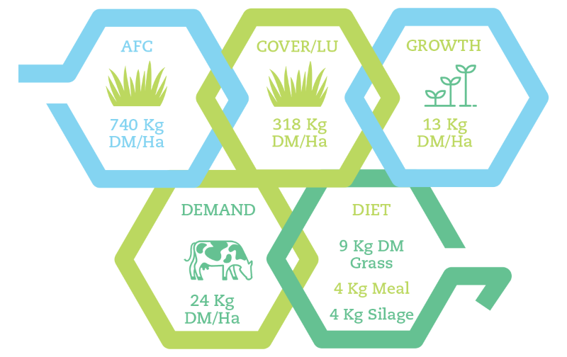 pasturebase 14 March 23