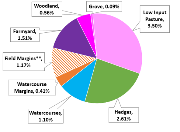 shay ryan landuse farm map