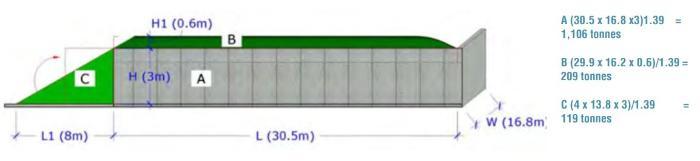 silage pit