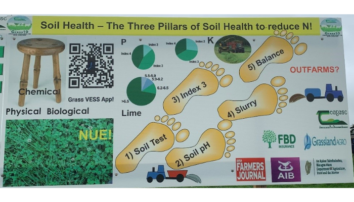 soil health walsh farm walk
