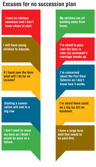 Graphic showing the 5 steps to farm succession