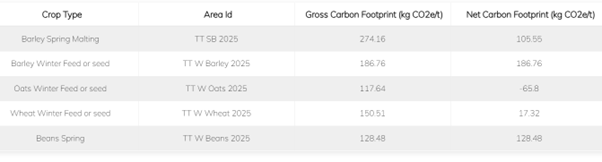 An example of the results generated from AgNav tillage
