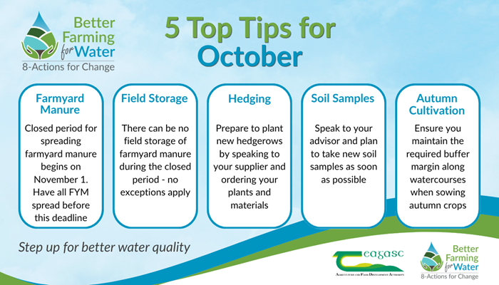 A graphic featuring text: Top Tips for October • Farmyard Manure Closed period for spreading FYM begins on the 1st Nov, have all FYM spread before that. • Field Storage There can be no field storage of Farmyard manure during the closed period; no exceptions apply. • Hedging Prepare for planting new hedgerows by speaking to your supplier and ordering your plants and materials. • Soil Samples Speak to your advisor and plan to take new soil samples as soon as practical. • Autumn cultivation Ensure you maintain the required buffer margin along watercourses when sowing autumn crops. 