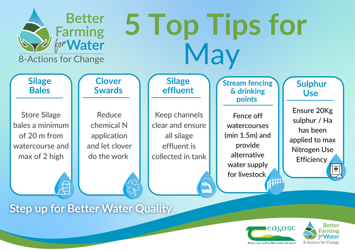 Top five water quality tips for May: 5 Top Tips for May Silage Bales Store Silage bales a minimum of 20 m from watercourse and max of 2 high? Clover Swards Reduce chemical N application and let clover do the work Silage effluent Keep channels clear and ensure all silage effluent is collected in tank Stream fencing and Drinking points Fence off watercourses (Min 1.5m) and provide alternative water supply for livestock Sulphur Use Ensure the 20 Kg Sulphur / Ha has been applied to max Nitrogen Use efficiency