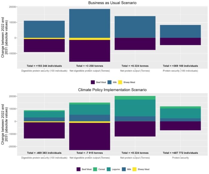 A graphical representation of the text presented above