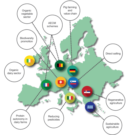A map of Europe featuring country flags and labels describing various agricultural and environmental initiatives.