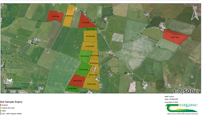 A screengrab from the NMP Online system showing an aerial field map showing soil sample expiry status across numbered paddocks. Red parcels mark expired samples, orange parcels samples expiring this year, yellow parcels valid samples, and green parcels soils containing over 20% organic matter, with hectare labels, north arrow and 1:7,500 scale