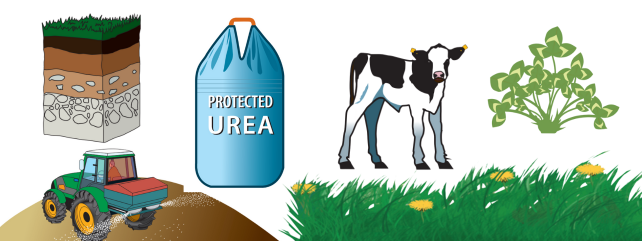 Cover image representing Technologies to reduce greenhouse gas emissions
