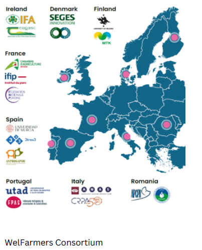 Locations and partners involved in the WelFarmers Consortium