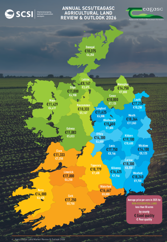 A map showing the price of good quality and poor quality land by county in 2025