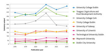 Research Impact Highlights 2023