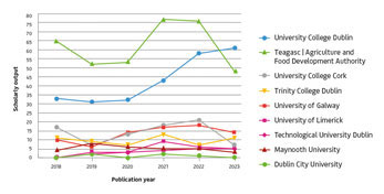 Research Impact Highlights 2023