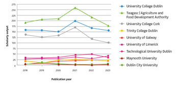 Research Impact Highlights 2023