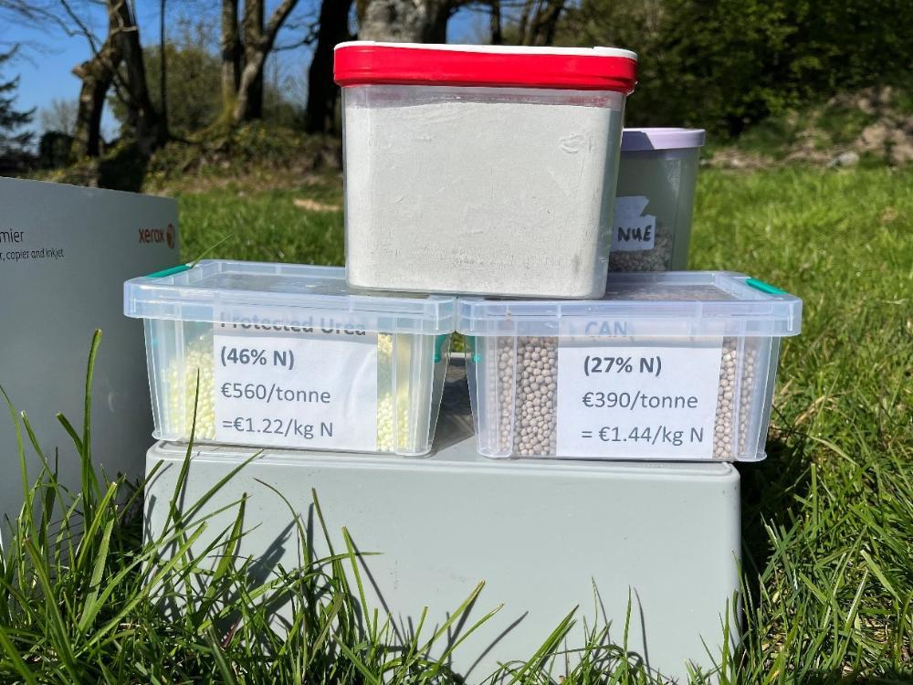 Comparison of CAN Vs Pro Urea