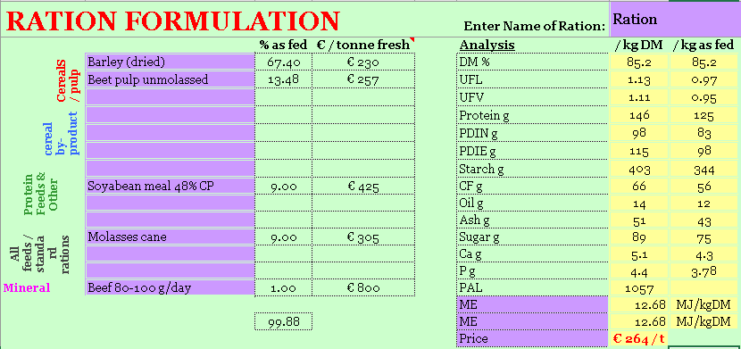 Ration mix breakdown