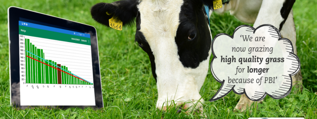 Pasture Profit Index