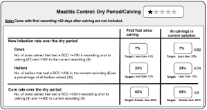 mastitis control: dry period/ calving