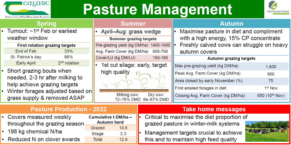 Pasture Management Board all information in text below