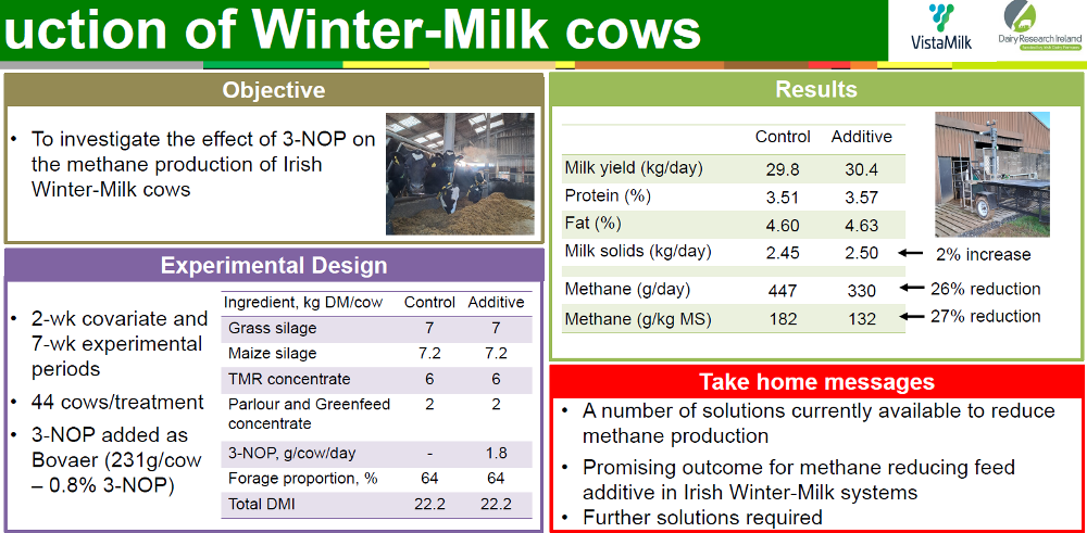 Reducing the methane production of winter milk cows Board 2 All information in text below