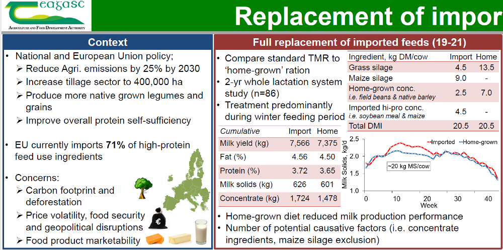 Replacement of Imported Feed Ingredients First part of board All information in text below