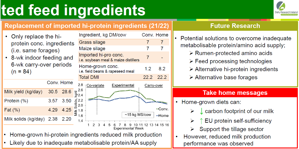 Replacement of Imported Feed Ingredients second part of board. All information in text below