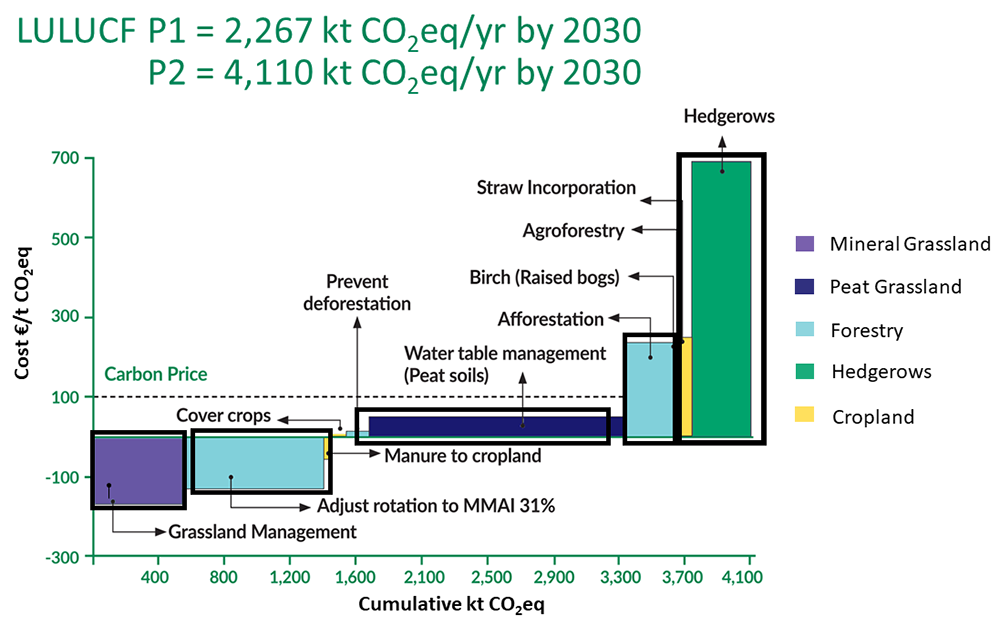 Marginal Abatement Cost Curve 2023
