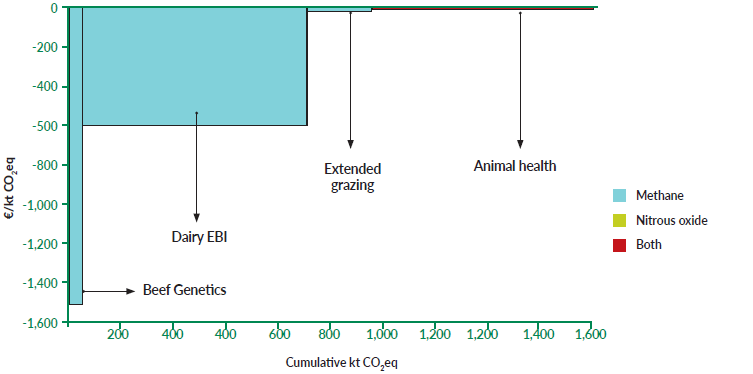 Marginal Abatement Cost Curve 2023