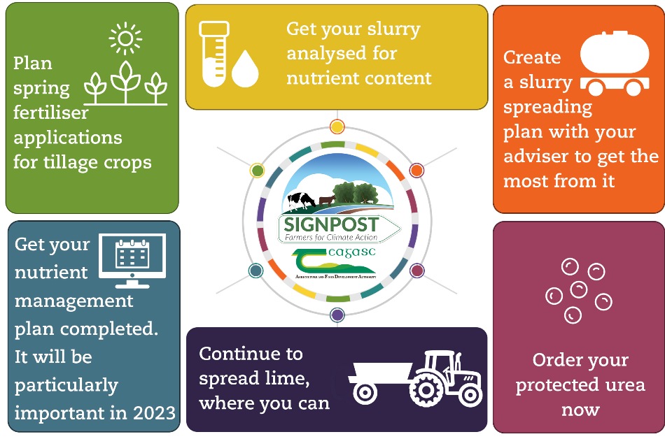Climate Actions for January 2023 all information in text below