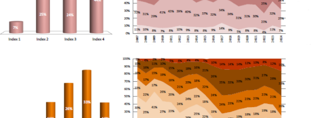 National Soil Fertility Trends