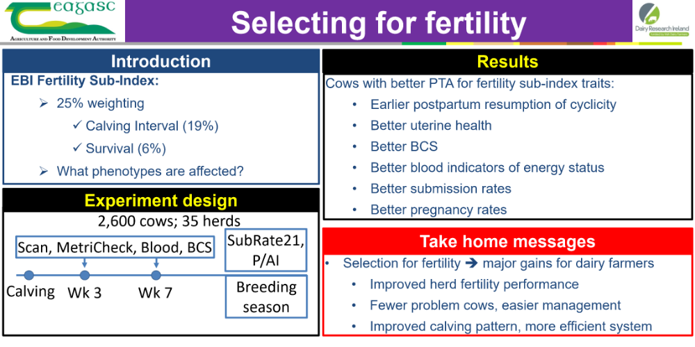 Selecting for fertility