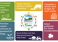 Climate Actions for March/April