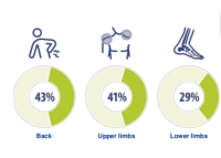 Preventing Musculoskeletal Disorders ( MSDs) among Farmers in Ireland – Webinar