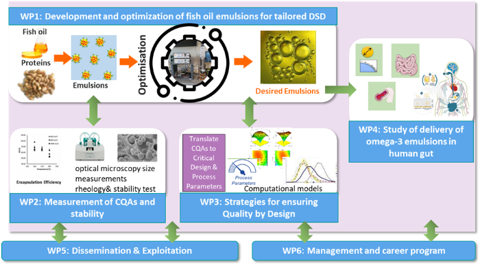 Display purposes only