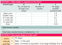 Fodder Budget – Planning for Winter 2021