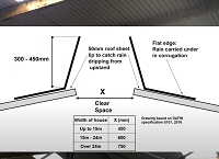 Designing a sheep shed: Factsheet & Video