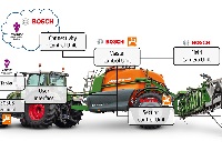 Smart Spraying (Technology) – new era ahead