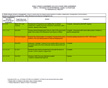 Teagasc Action Plan – April 2011 Update
