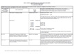 Teagasc Action Plan – Savings Verification April 2011